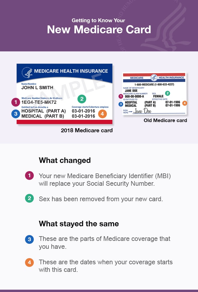 what does assigned mean on medicare claim